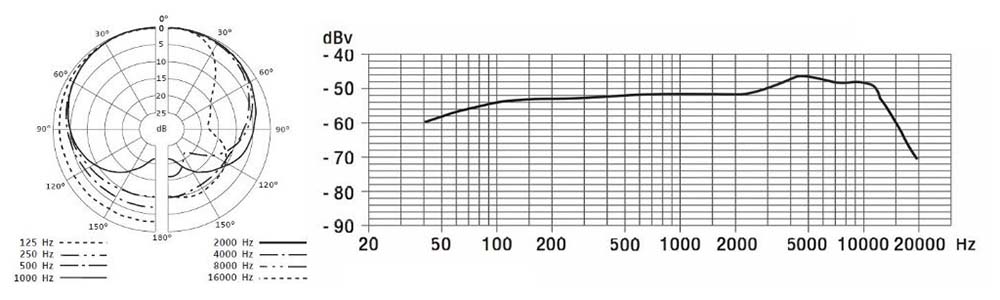اجاره میکروفن سنهایزر Sennheiser E835 S