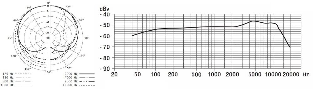 اجاره میکروفن سنهایزر Sennheiser E835 S